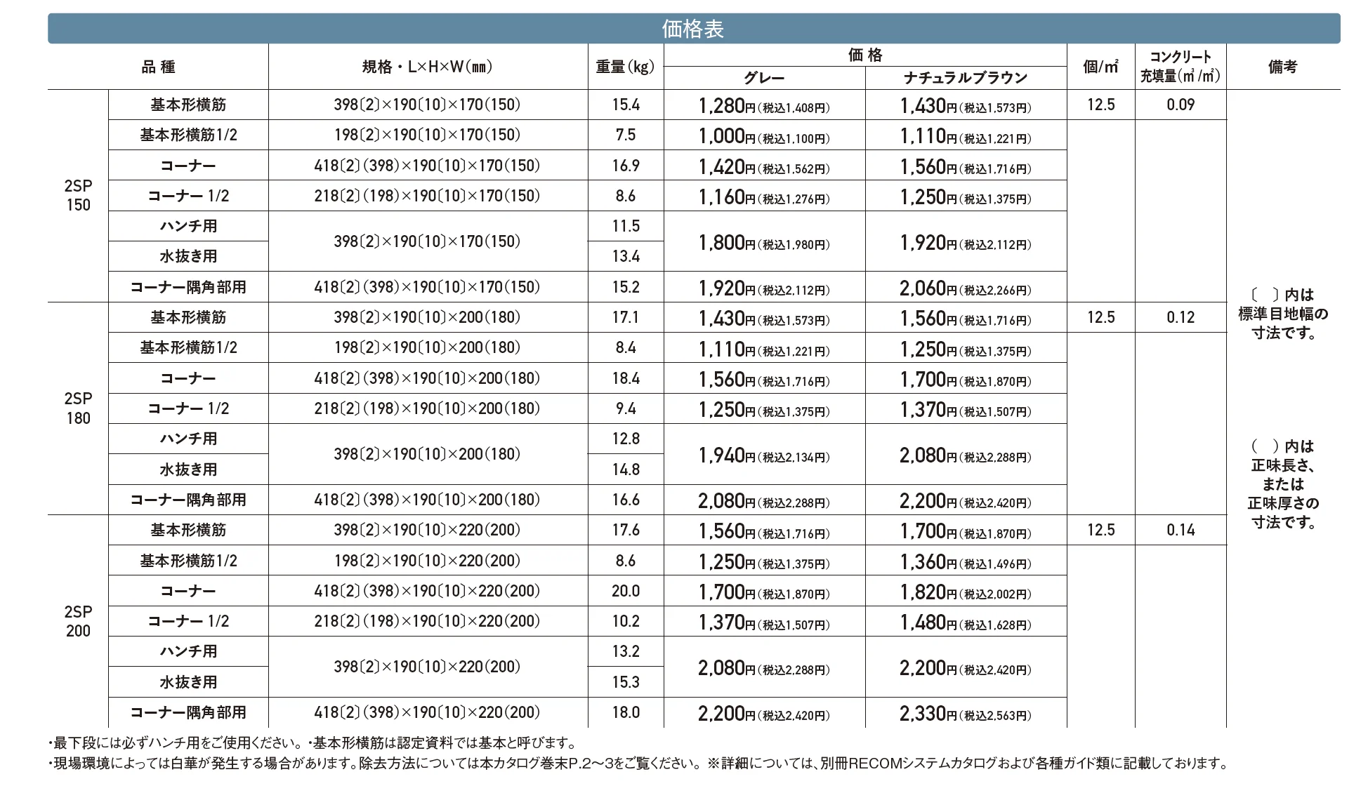 RECOM 2SP【2024年版】_価格_1