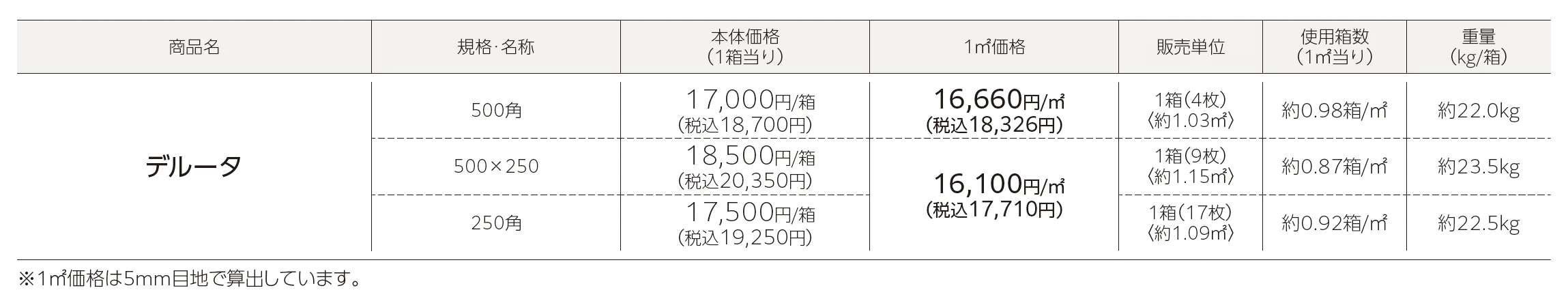 デルータ_価格_1