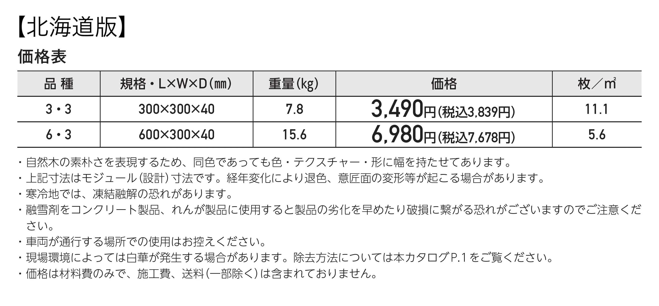 アクシア･ヴィレッジ_価格_2
