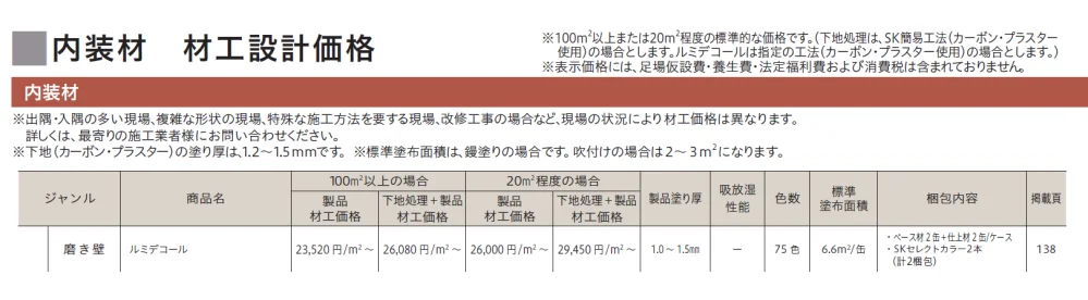 ルミデコール【2024年版】_価格_1