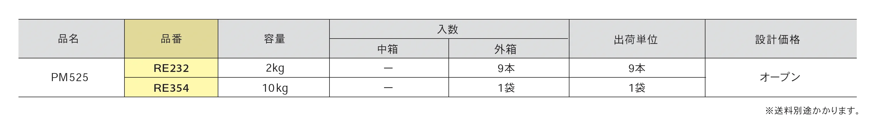 PM525_価格_1