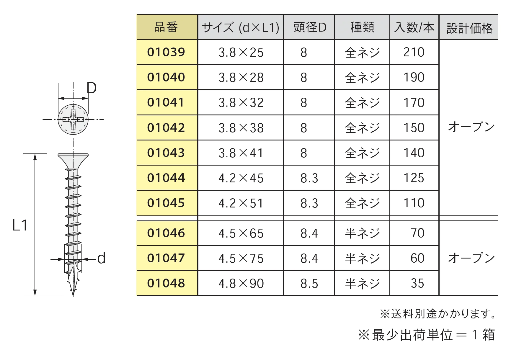 コーススレッド 4カットステンレス <ラッパ頭/SUS305J1>_価格_1