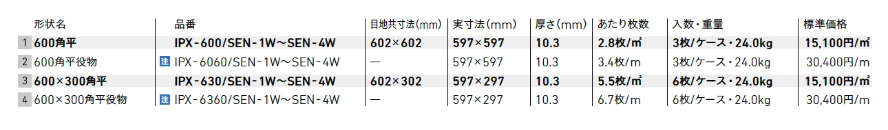 ストーンエッジⅡ[壁用]【2025年版】_価格_1