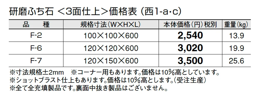 ふち石(ギ石タイプ)【2024年版】_価格_3