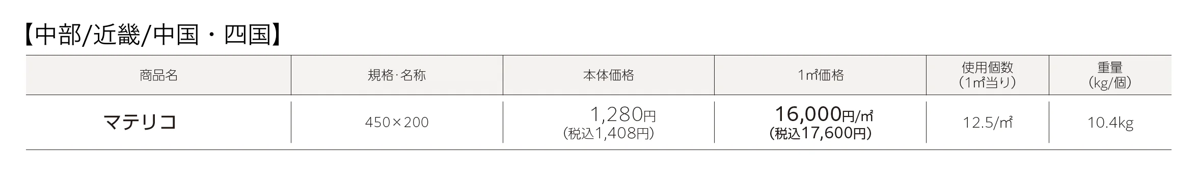 マテリコ™_価格_1