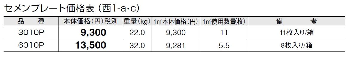 セメン プレート(貼付材)【2024年版】_価格_3