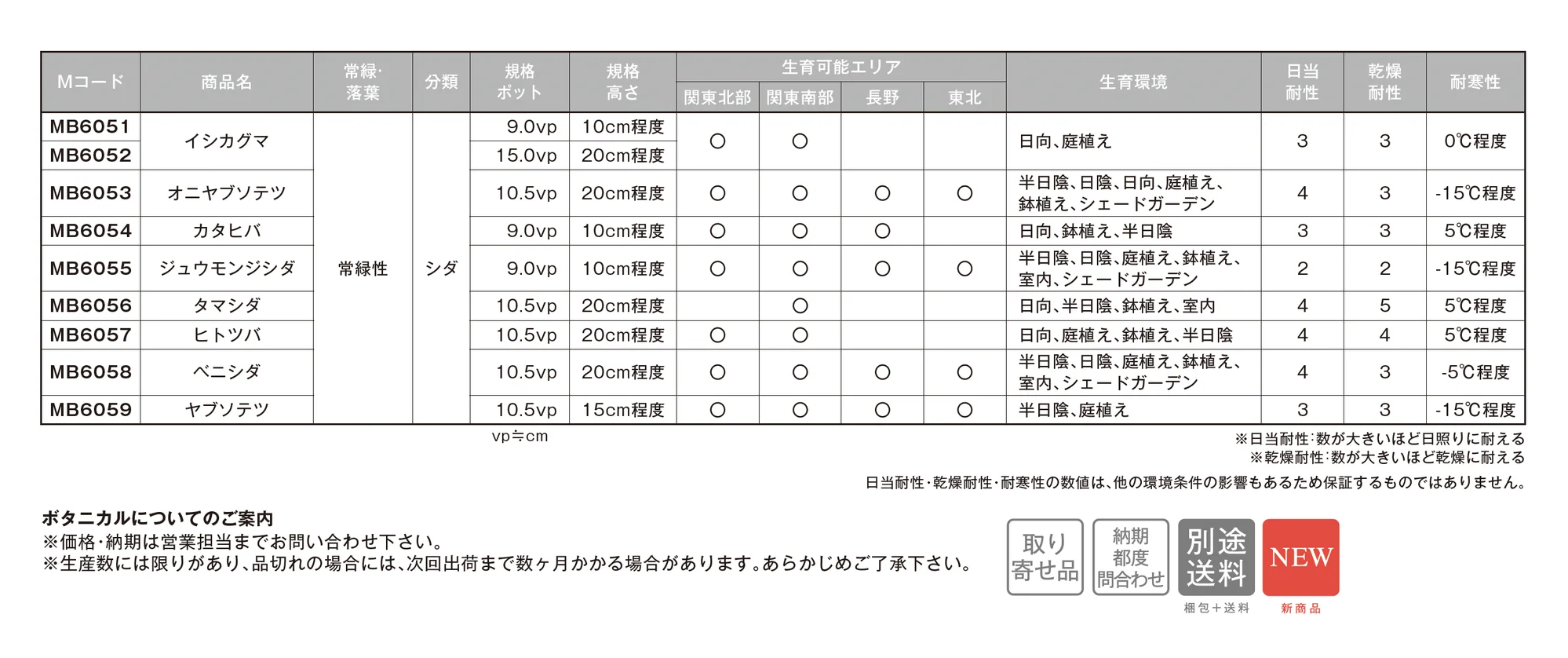 草木・苗木_価格_1