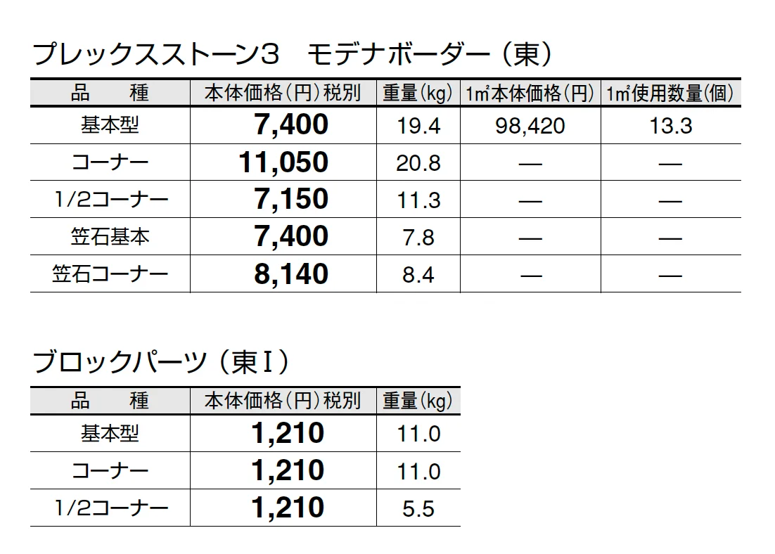 プレックスストーン3 モデナボーダー【2025年版】_価格_1