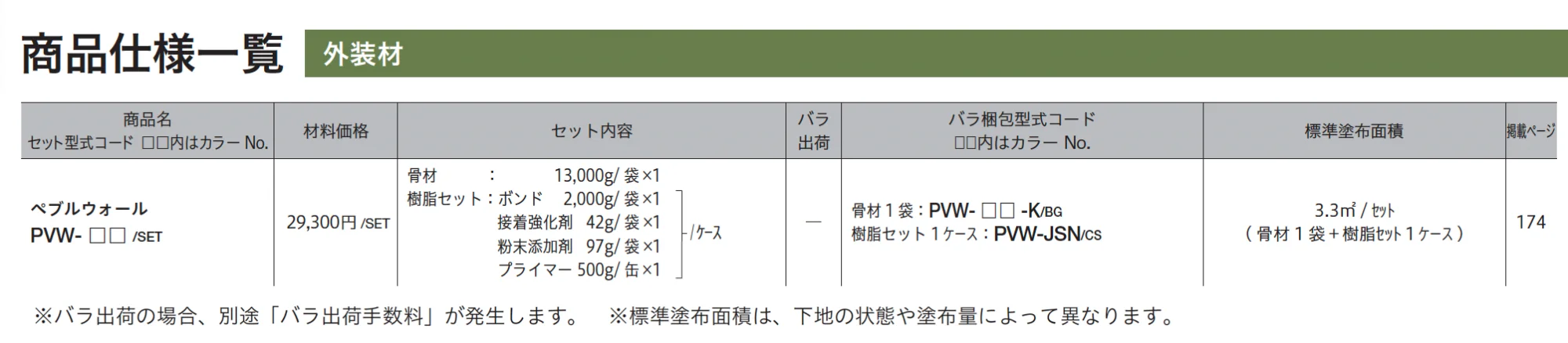 ペブルウォール_価格_2