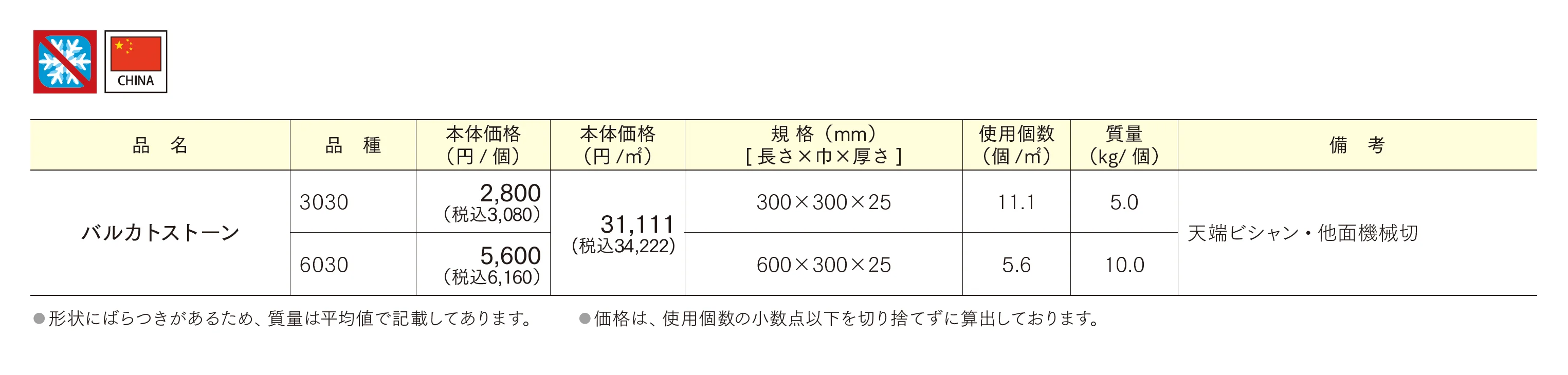バルカトストーン_価格_1