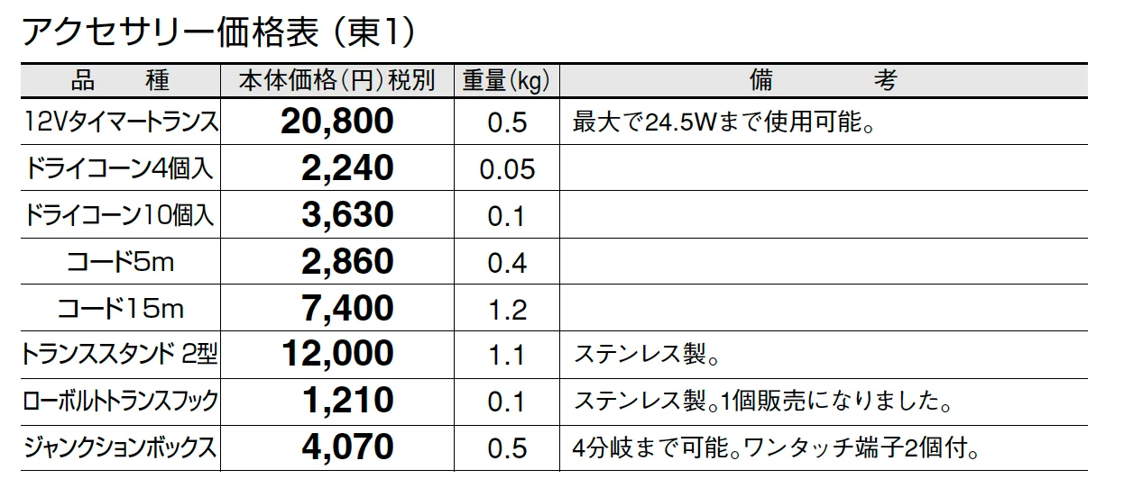 LED配線用アクセサリー【2024年版】_価格_1