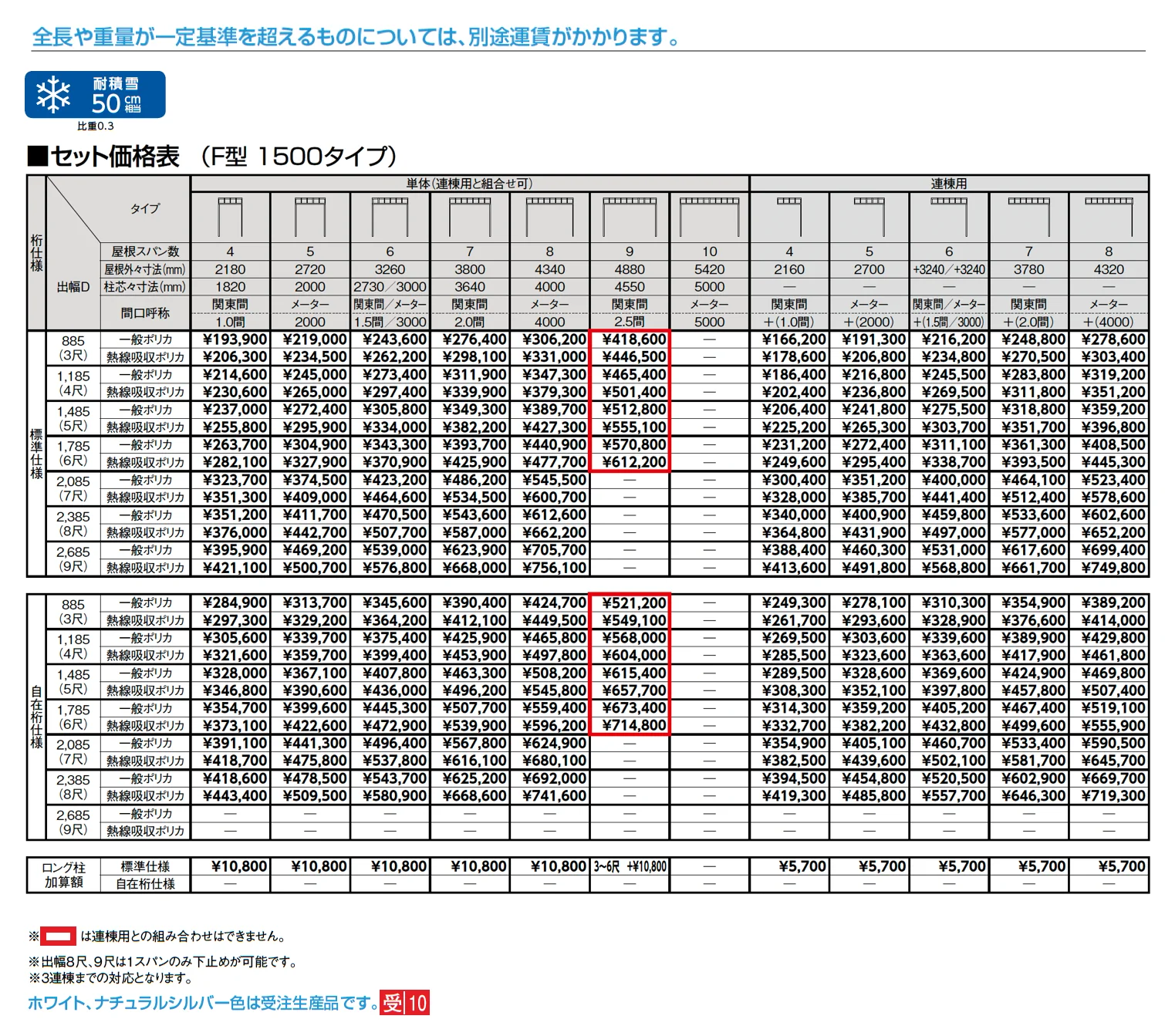 テラスVS F型 造り付け屋根タイプ_価格_2