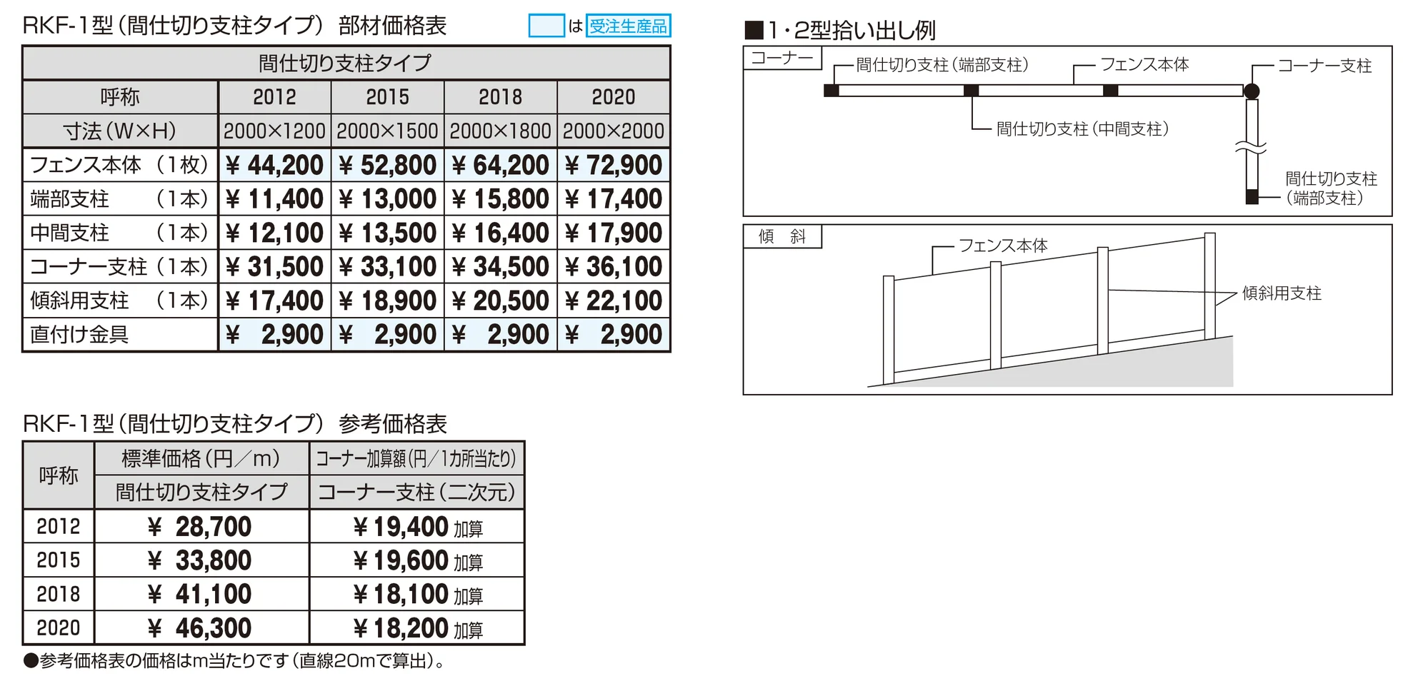 フレラインフォルテ1型 笠木タイプ 間仕切り支柱タイプ_価格_1