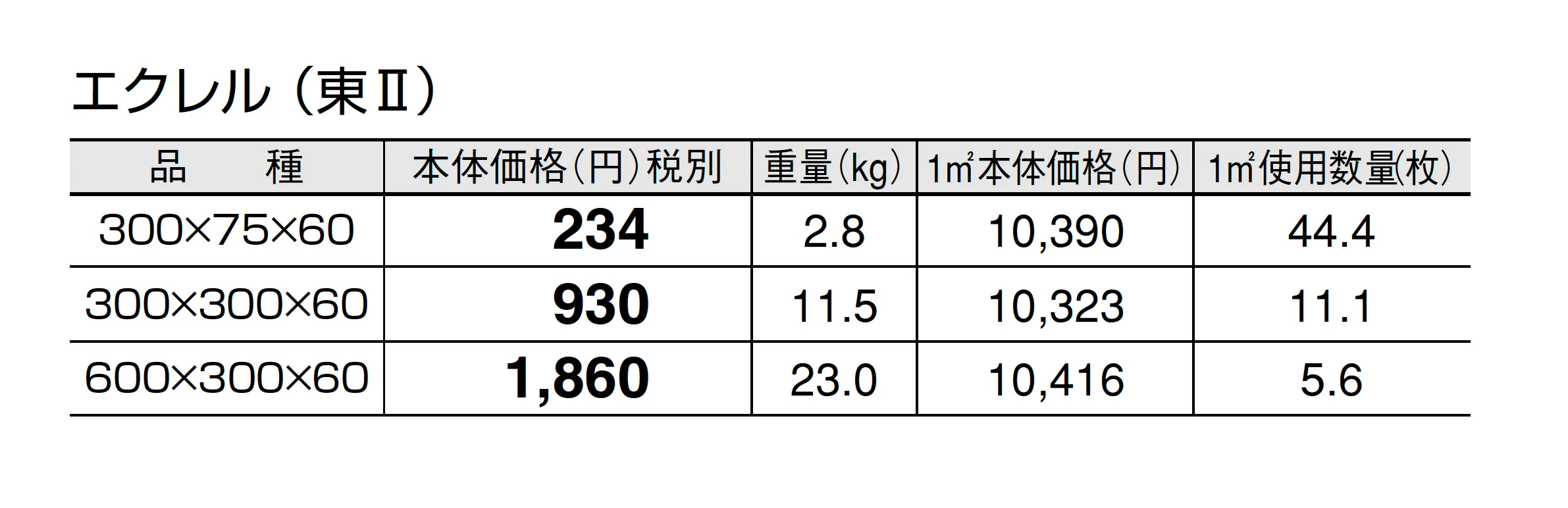 エクレル_価格_2
