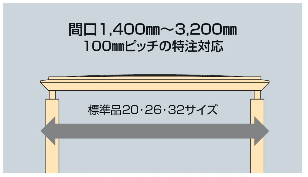 四国化成の「ライズルーフⅡ Hタイプ(900N/㎡)【2024年版】」のサブ画像3