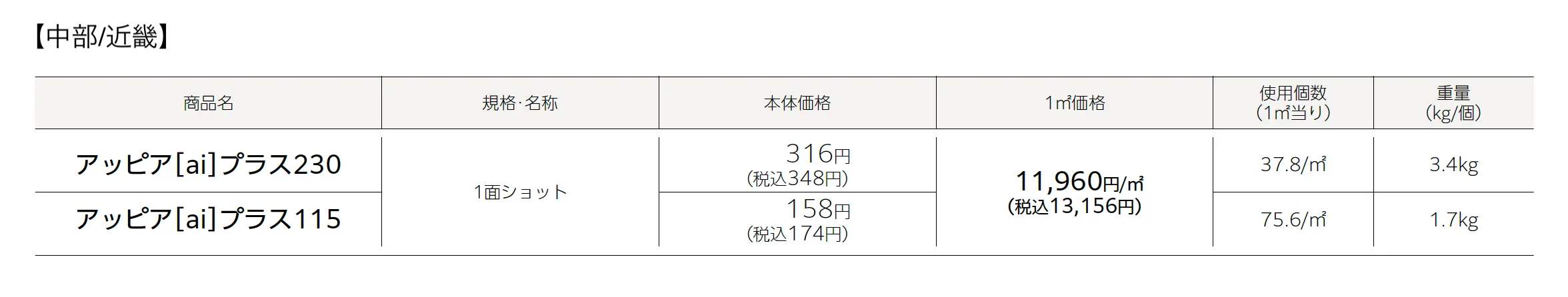 アッピア®︎(ai)プラス230･115_価格_1