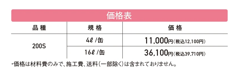 吸水防止剤 アクアシール【2024年版】_価格_1