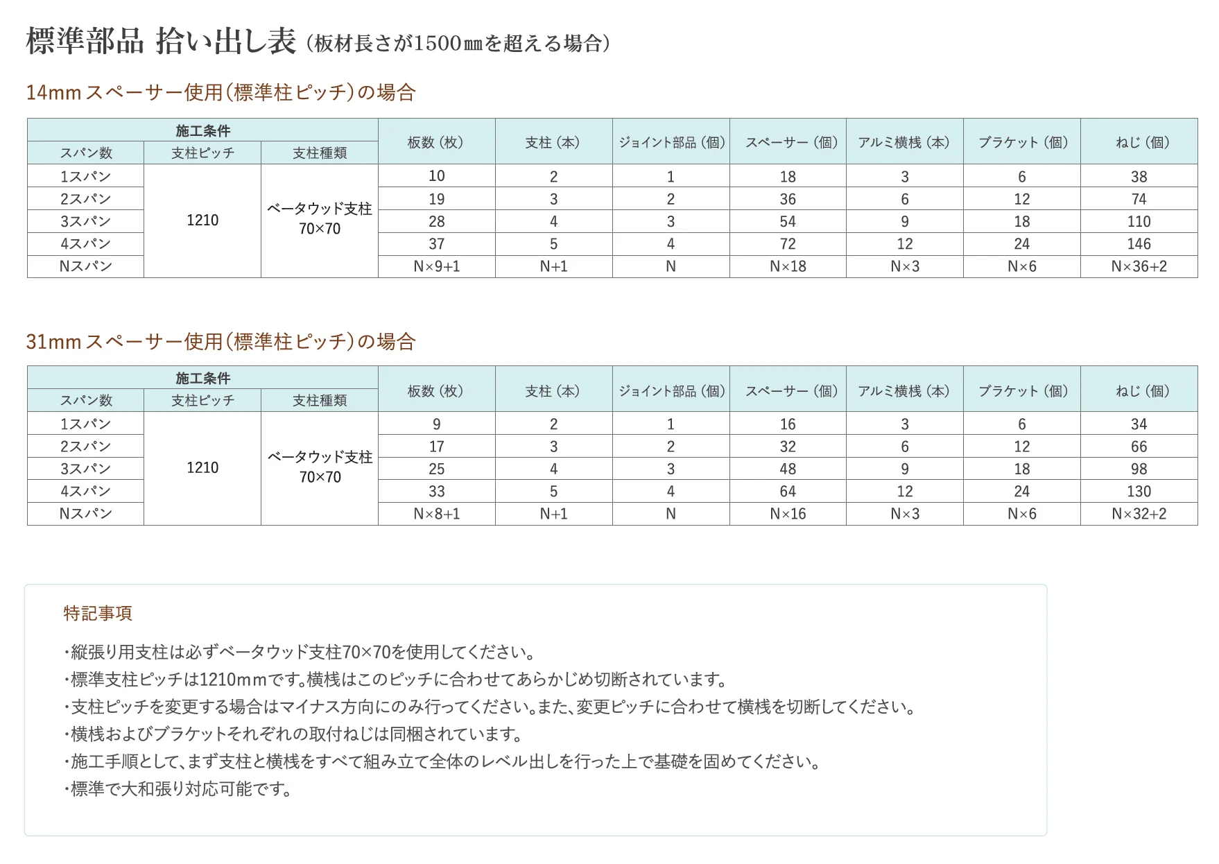 ベータウッド 縦張りタイプ_価格_3