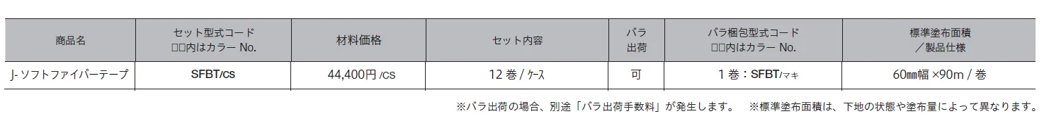 J-ソフトファイバーテープ【2024年版】_価格_1