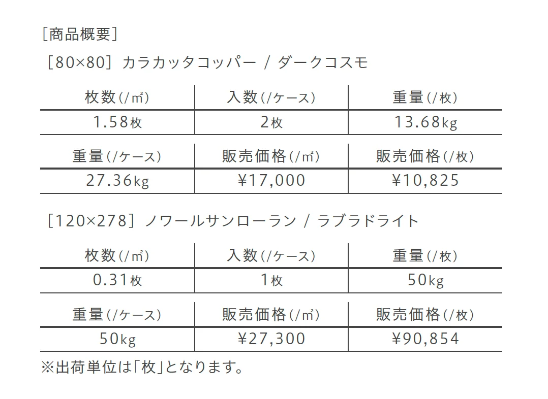 ワンダーラスト_価格_2