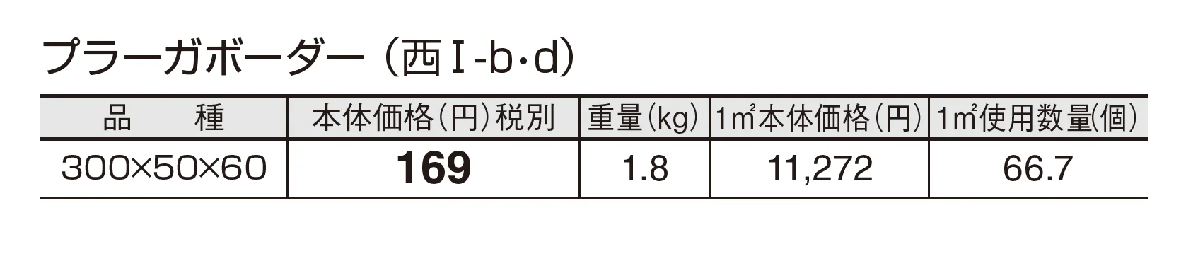 プラーガボーダー_価格_4