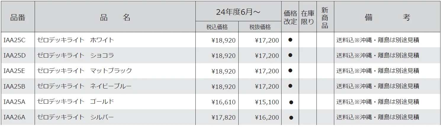 マリンランプ ゼロデッキライト【2024年版】_価格_1