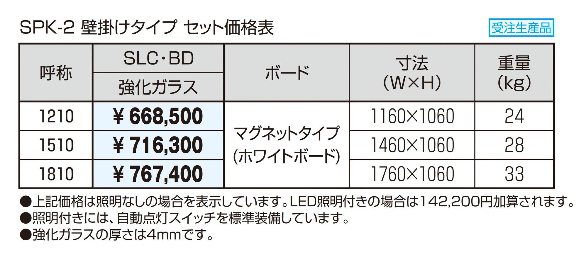 ユニット掲示板 SPK-2型 (壁掛けタイプ/H10)_価格_1
