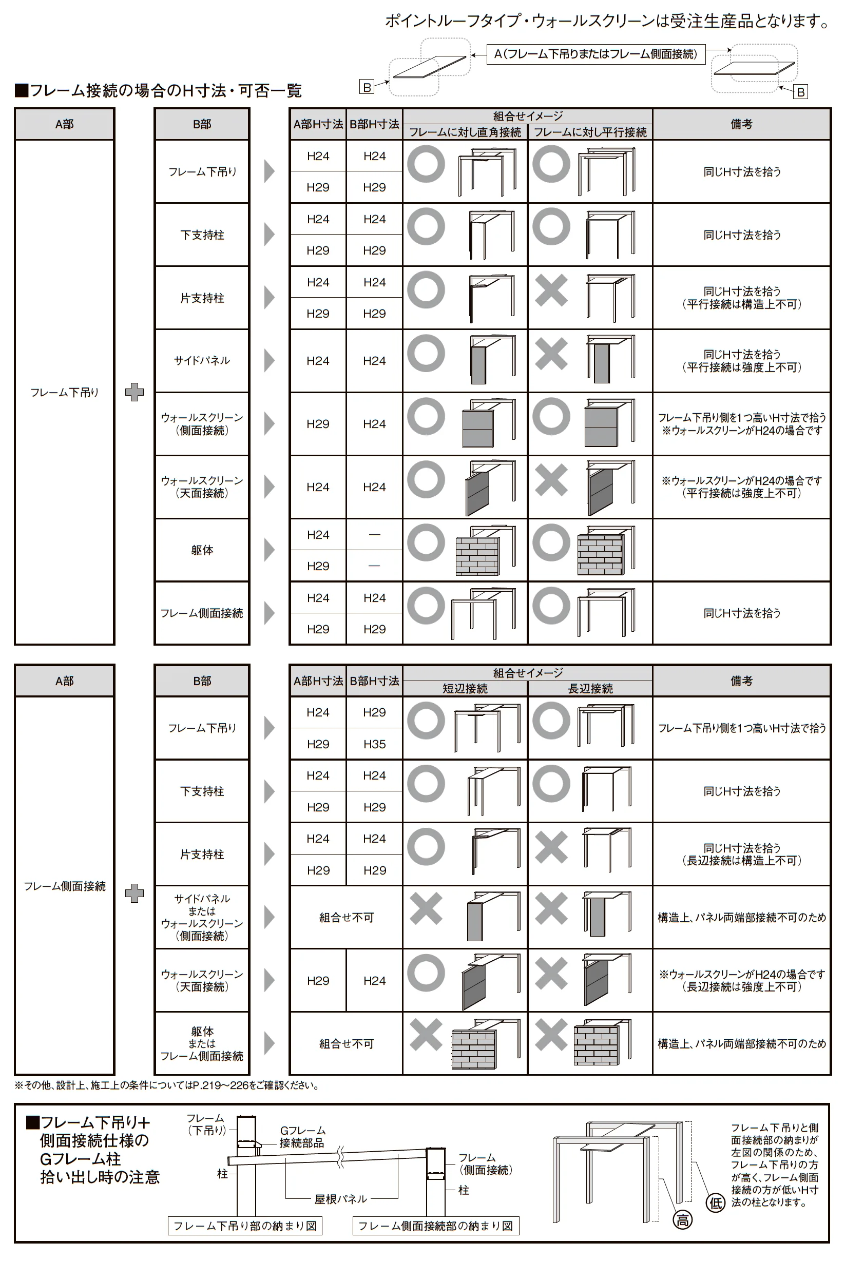 プラスG Gルーフ ポイントルーフタイプ_価格_4