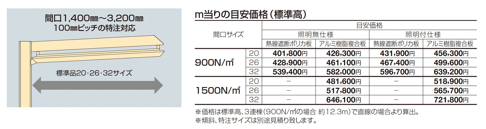 ライズルーフⅡ Lタイプ サイドパネル付_価格_1