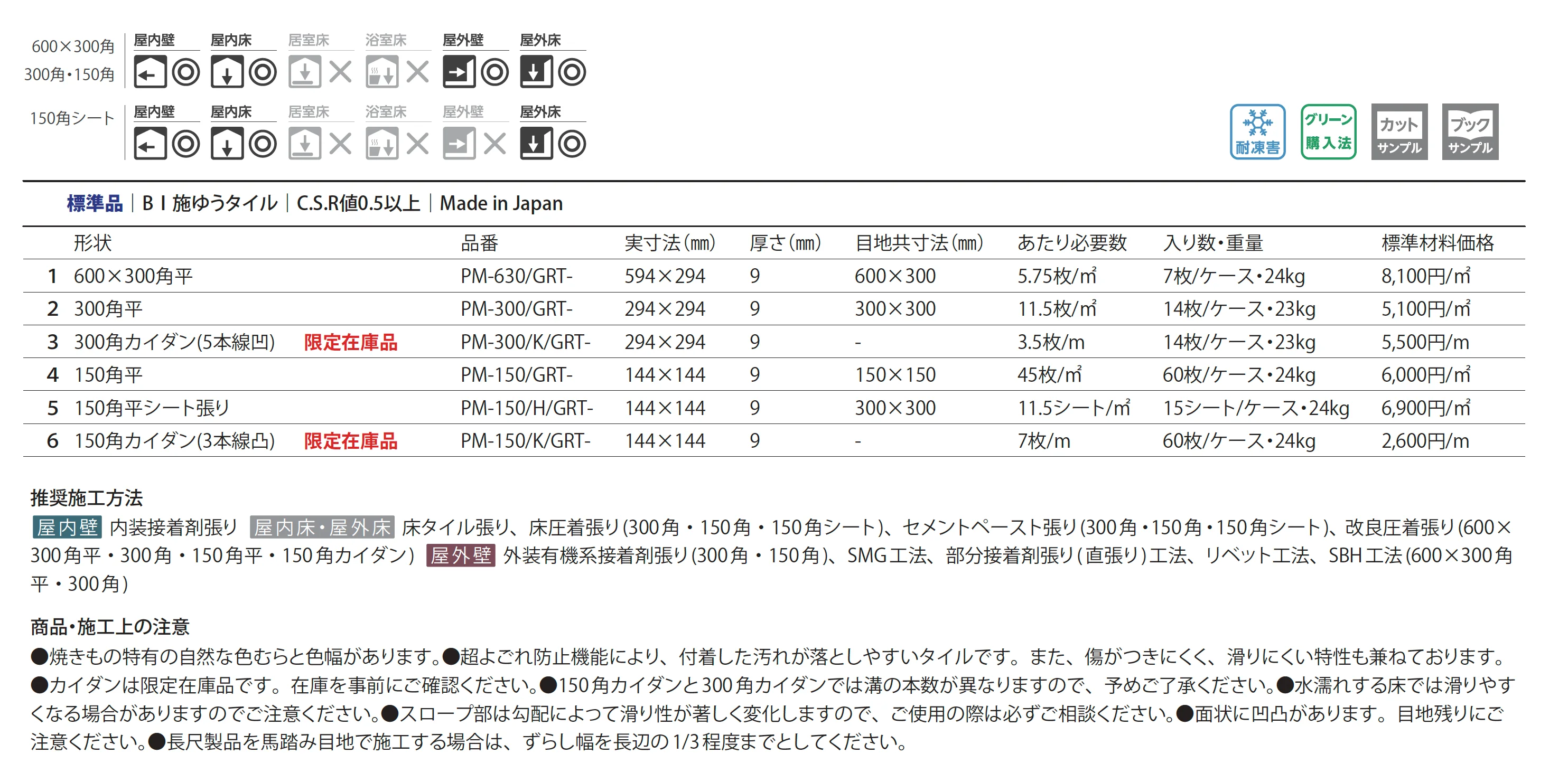 グリット_価格_2