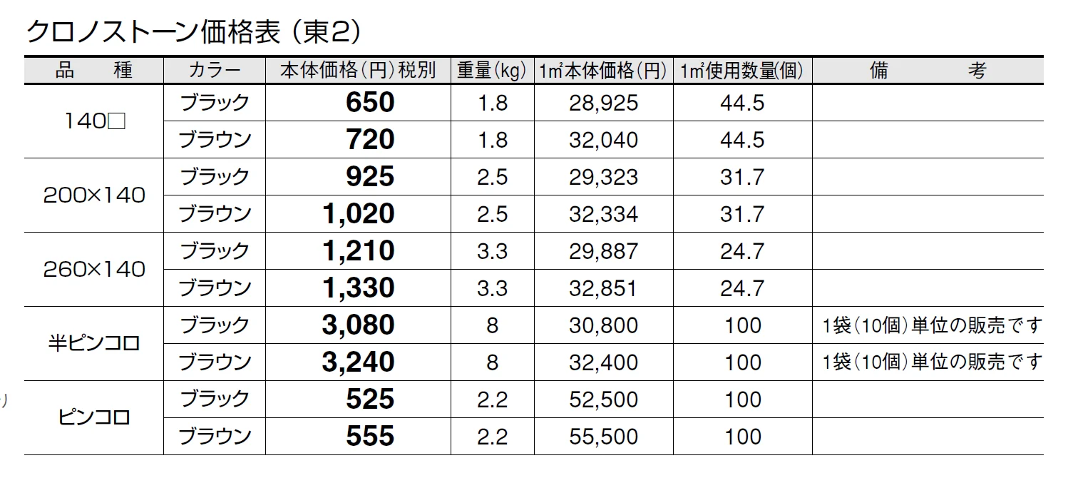 クロノストーン【2024年版】_価格_2