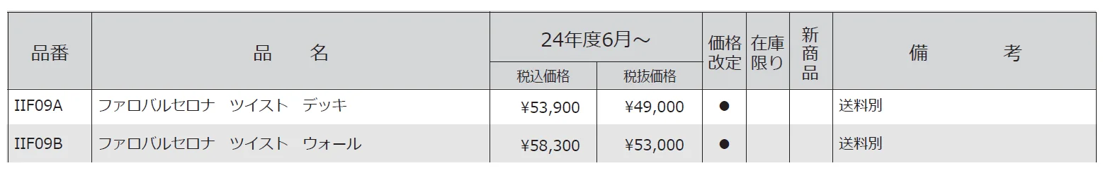 ガーデンライト ファロ バルセロナ ツイスト【2024年版】_価格_1