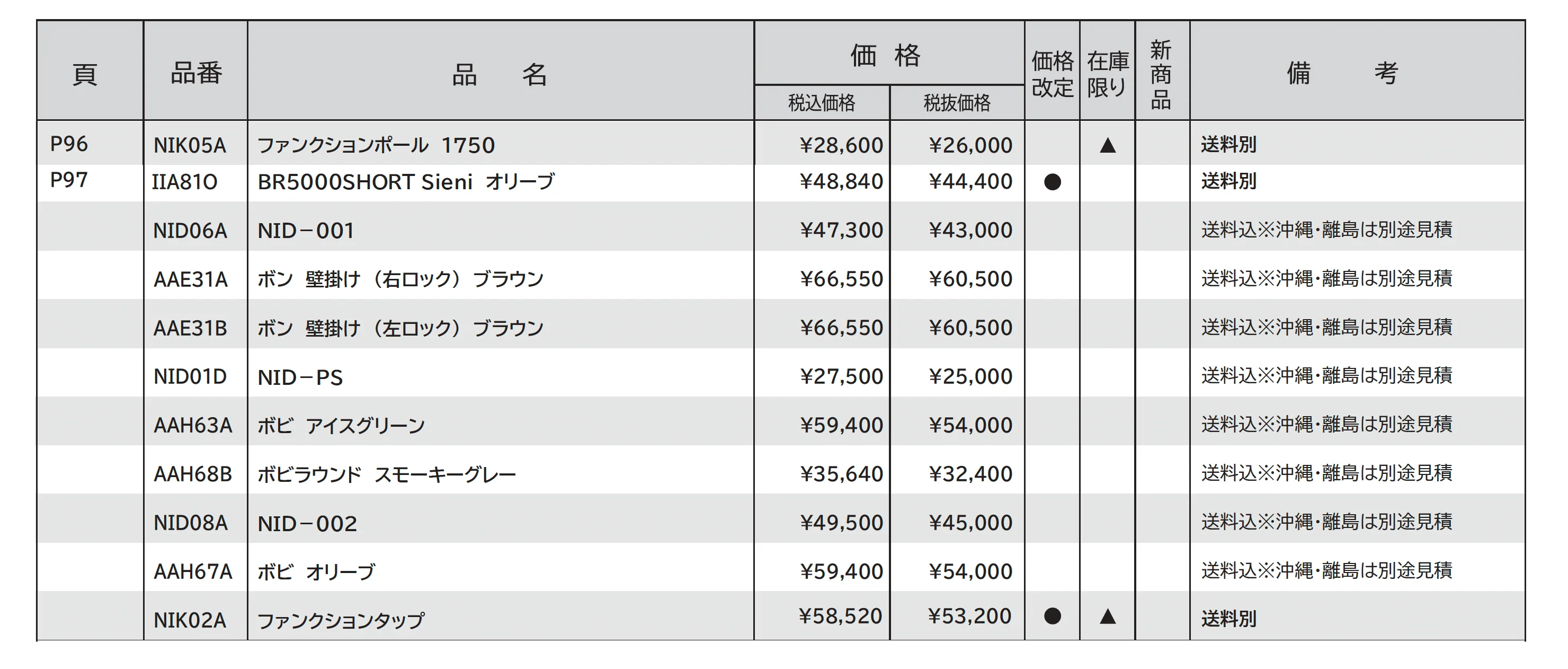 ファンクションポール_価格_1