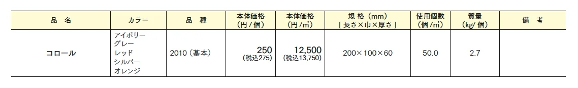 コロール【2024年版】_価格_1