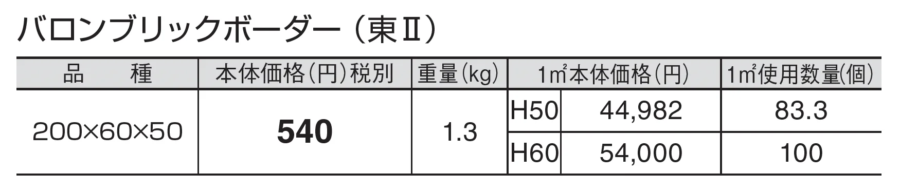 バロンブリックボーダー_価格_2