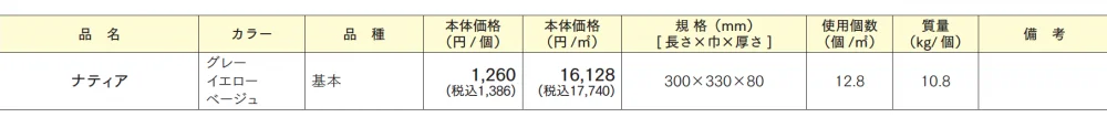 ナティア【2024年版】_価格_1