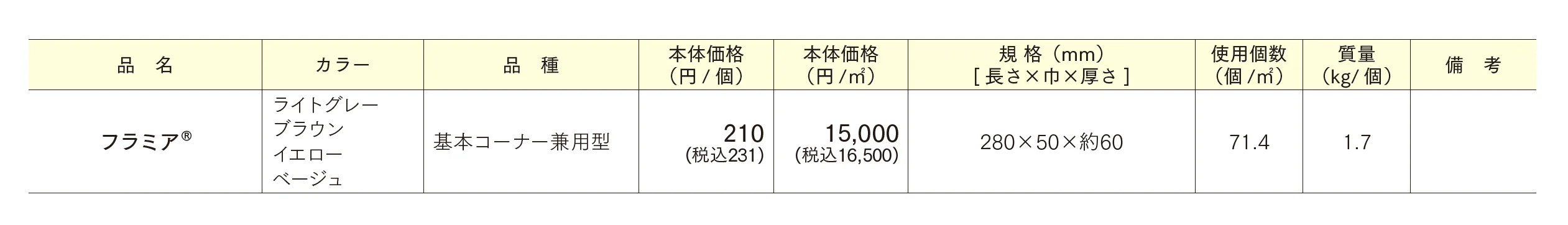 フラミア_価格_1