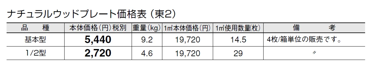 ナチュラルウッドプレート【2024年版】_価格_2