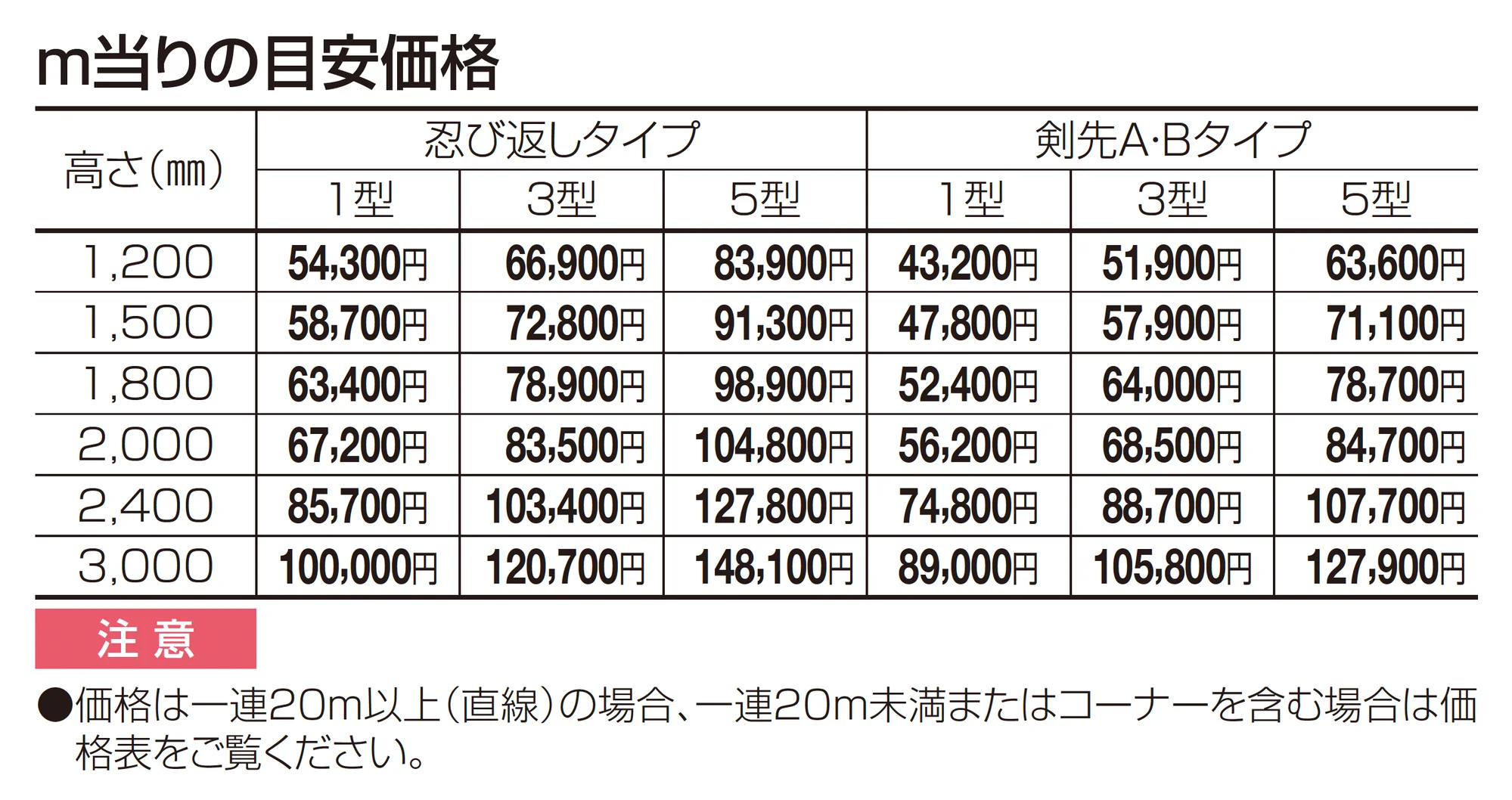 GTF3型(忍び返し・剣先タイプ)_価格_1