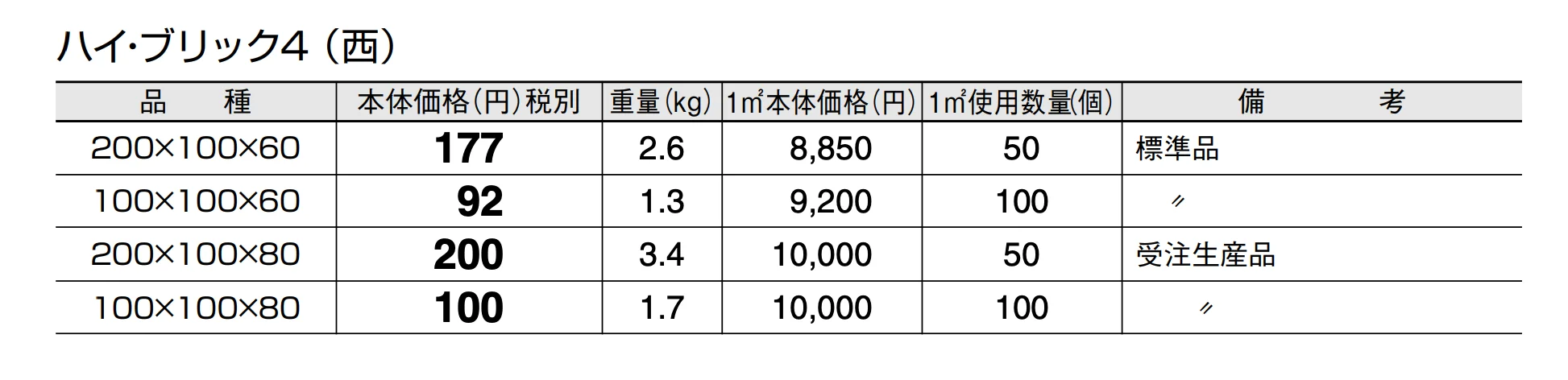 ハイ・ブリック4【エリア限定販売】_価格_1