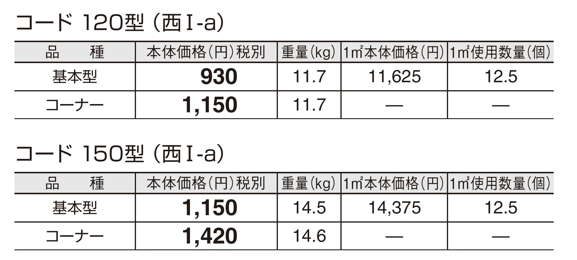 コード【東中国・四国】_価格_1