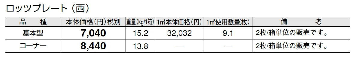 ロッツプレート【2025年版】_価格_3