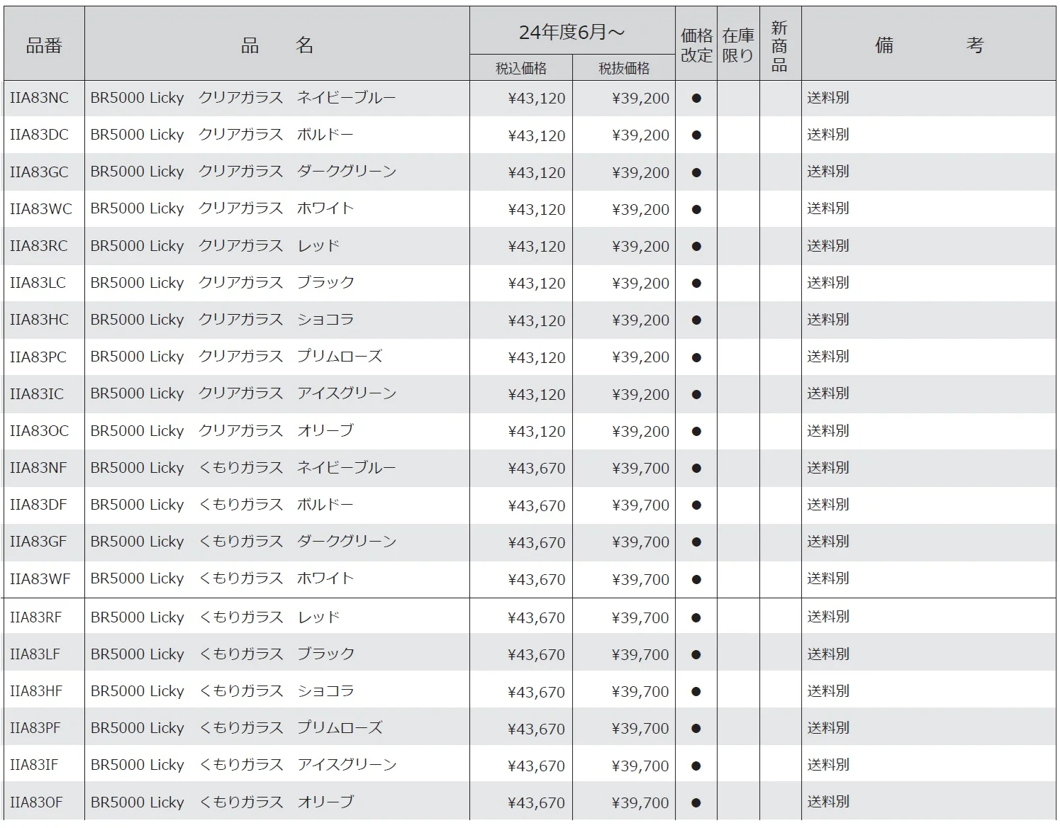 マリンランプ BR5000 リッキー【2024年版】_価格_1