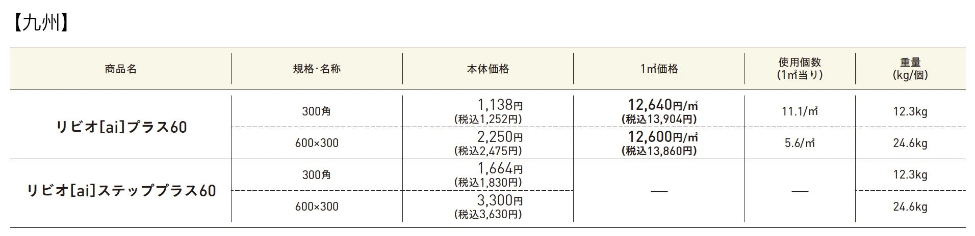 リビオ®︎［ai］プラス60・リビオ®︎［ai］ステッププラス60【2025年版】_価格_3