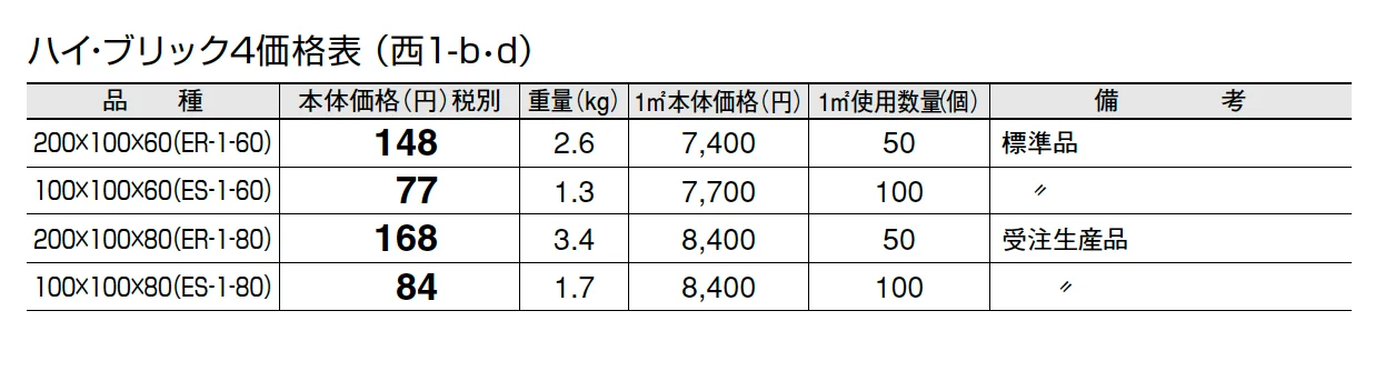 ハイ・ブリック4【エリア限定販売】【2024年版】_価格_2