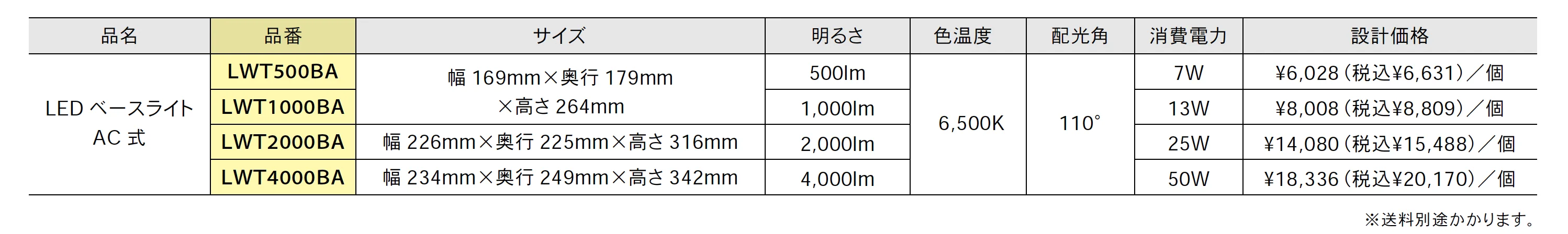 LED ベースライト【2025年版】_価格_1