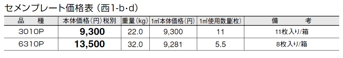 セメン プレート(貼付材)【2024年版】_価格_4