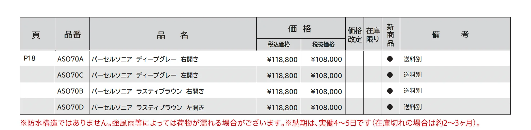 パーセル ソニア_価格_1