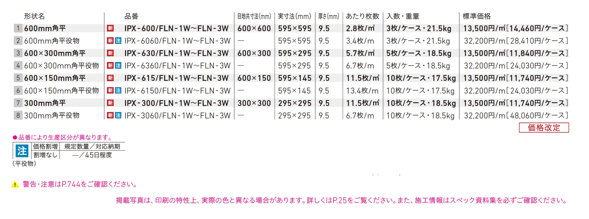 フェディーレ NX(壁用)_価格_1