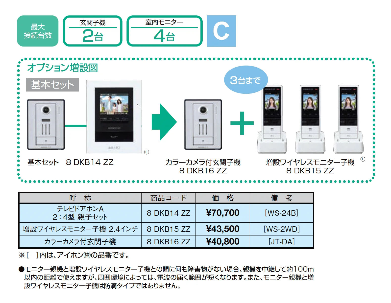 テレビドアホンA 2：4型・親子セット_価格_1